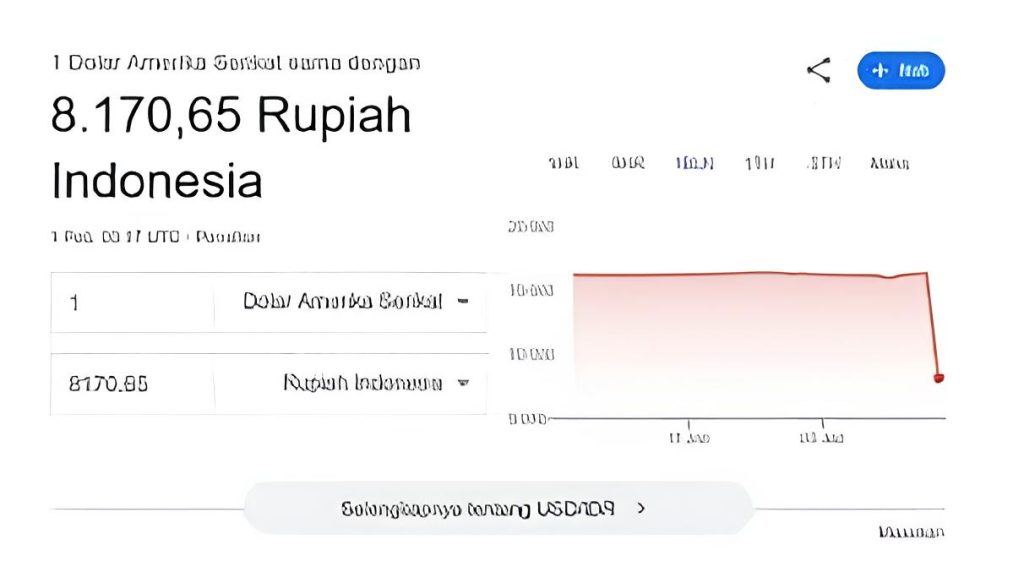 Foto nilai tukar dolar yang anjlok akibat kesalahan data Google oleh DetikInet